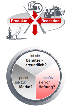 Die maßgeschneiderte Betriebsanleitung für jede Maschine.